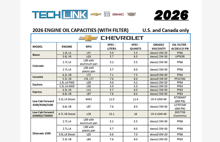Tabla de capacidades de aceite de motor para el modelo 2026