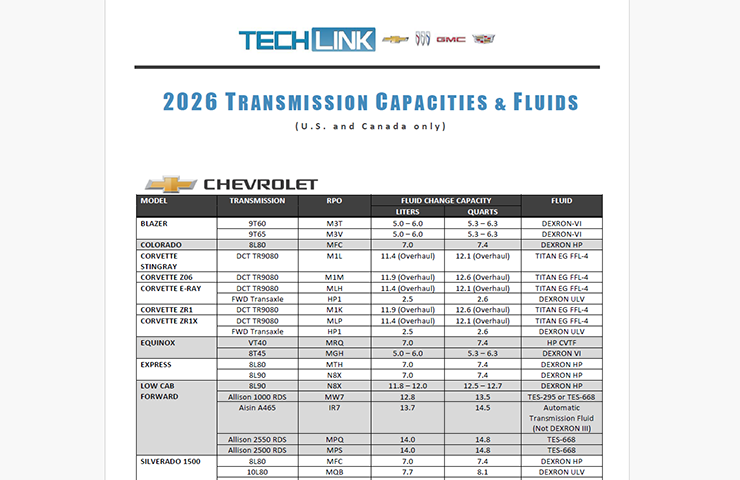 Tabla de capacidades de fluido de transmisión modelo 2026 nuevo